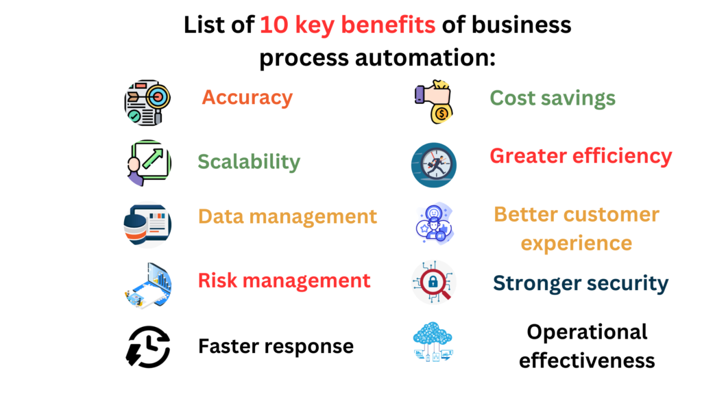 List of 10 key benefits of business process automation:
