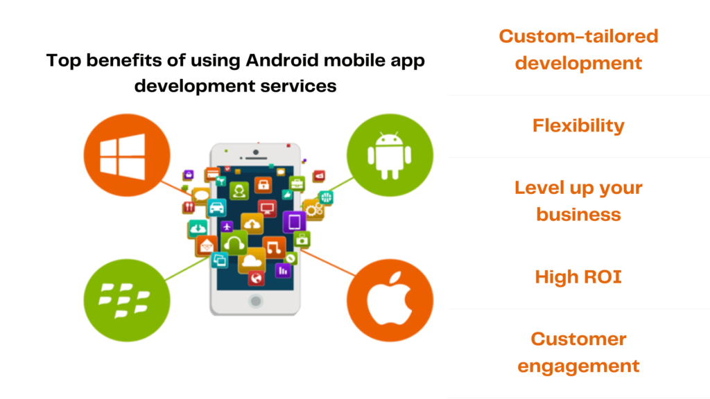 Android mobile app development services