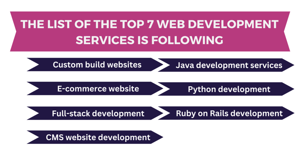 The list of the top 7 web development services is following