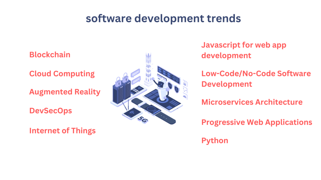 List of top 10 software development trends in 2023